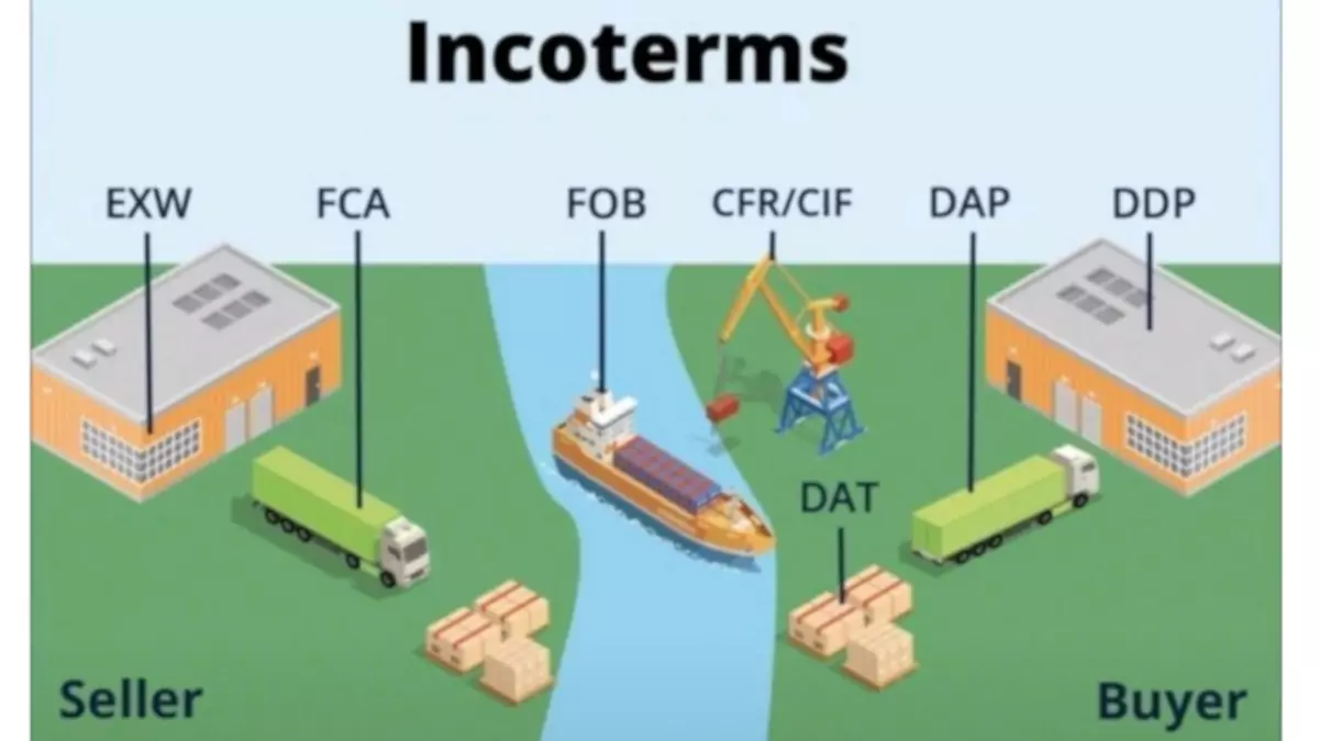 Incoterms® – Οι Βασικοί Όροι Εμπορίου